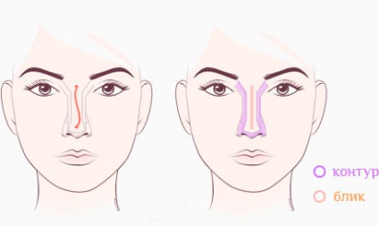 Cum se schimba forma nasului folosind tehnici de contur