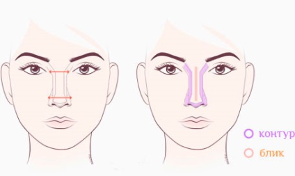 Hogyan változtathatjuk meg az orr alakját kontúrképző technikák alkalmazásával