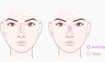 Cum se schimba forma nasului folosind tehnici de contur