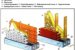 Cum să construiți din blocuri de spumă acasă (video)