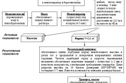 Як будувати з піноблоків будинку (відео)