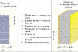 Як будувати з піноблоків будинку (відео)