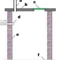 Каналізаційні колодязі пристрій, монтаж, відкачка