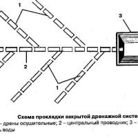 Шахти устройство, монтаж, пускане