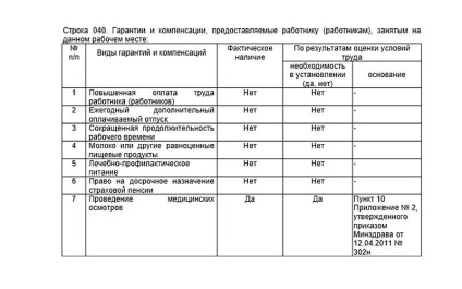 Harta unei evaluări speciale a condițiilor de lucru pentru umplere