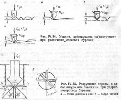 Clasificarea mașinilor de foraj și metodelor de foraj - stadopedia