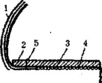 Clasificarea pantofilor din piele - stadopedia