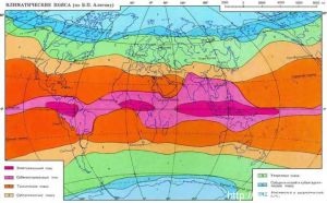 Кліматіческаіе пояса планети - короткий лікнеп