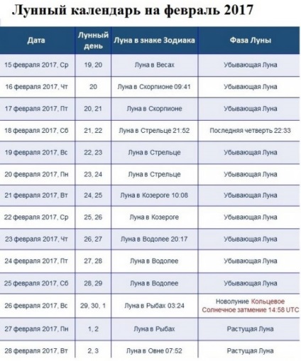 Când să planteze roșii pe răsaduri în 2017