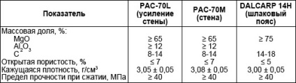 Интегриран подход за увеличаване на резистентността на облицовки от леярски кофи