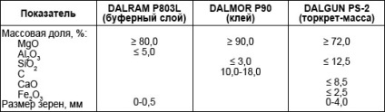 Abordarea complexă a problemei creșterii rezistenței garniturilor de lame de turnare din oțel