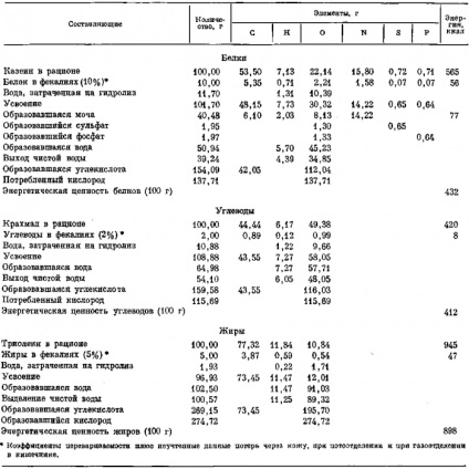 Produsele finale ale metabolismului - salut!