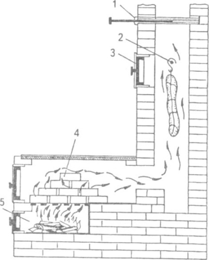 Cameră de fum din cărămizi cu mâinile proprii