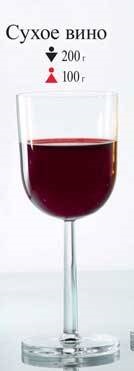 Vinul roșu ridică sau scade presiunea