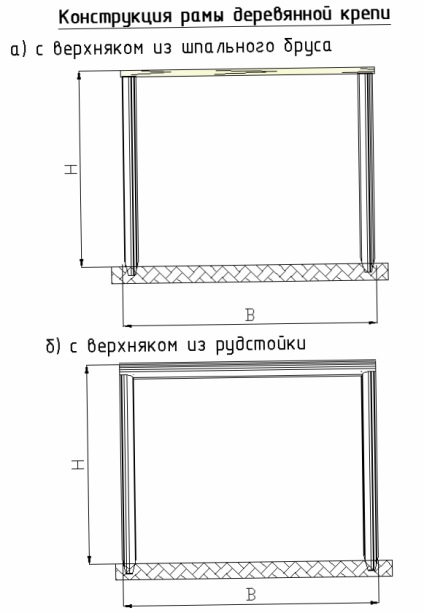 Fixarea mineritului cu suport din lemn, ghid de cărbune