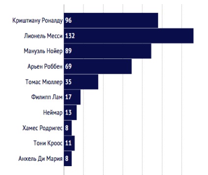 Cine ia dat lui Ronaldo o 