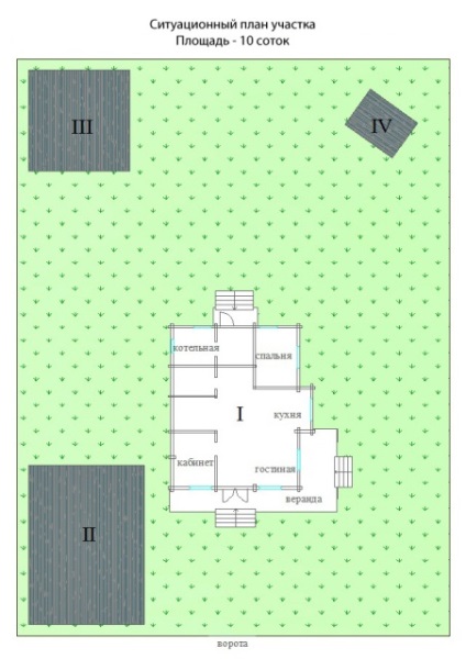 Designul peisagistic al unui teren de 10 hectare pe propriile mâini