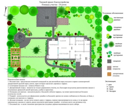 Designul peisagistic al unui teren de 10 hectare pe propriile mâini