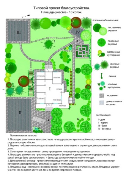 Designul peisagistic al unui teren de 10 hectare pe propriile mâini