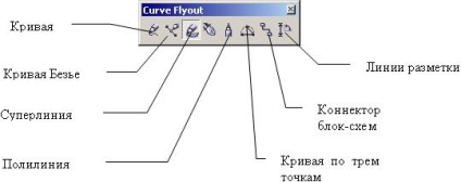 Lezárt, nyitott és csatlakoztatott vonalak - stadopedia