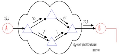 методи Lk3 комутационни