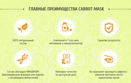 Masca masca morcov masca hendel comentarii, compoziție, preț și cum să cumpere