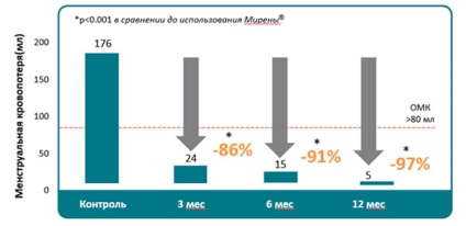 Medvedev - Obstetrician-ginecolog de cea mai înaltă categorie