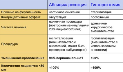 Medvedev - Obstetrician-ginecolog de cea mai înaltă categorie