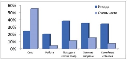 Medvedev - Obstetrician-ginecolog de cea mai înaltă categorie