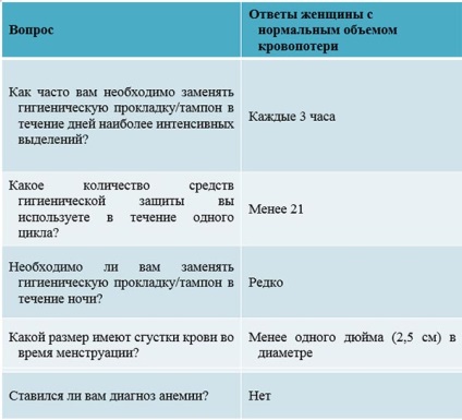 Medvedev - Obstetrician-ginecolog de cea mai înaltă categorie