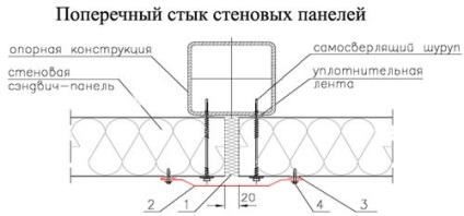 Rama metalică cu panou de tip sandwich ulterior