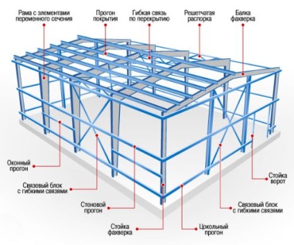 Rama metalică cu panou de tip sandwich ulterior