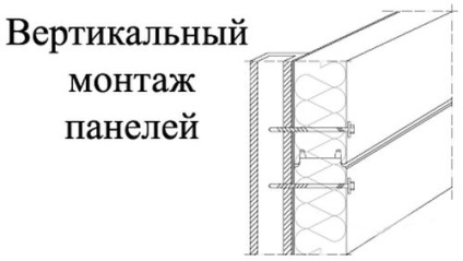 Rama metalică cu panou de tip sandwich ulterior