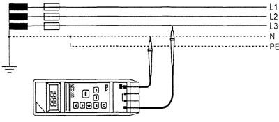 Metoda de măsurare a impedanței circuitului 