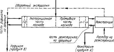 Методи поділу рідкоземельних елементів