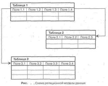 Modele de date - stadopedia