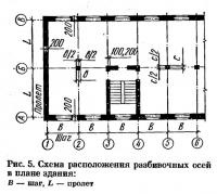 Sistem modular, tipificare, unificare și standardizare în construcții (construirea unei baze