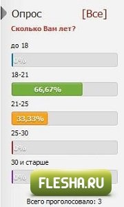 Мамят да гласувате в стандартен модул анкета