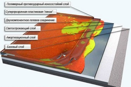 Podele autonivelante 3d, recenzie, fabricație, faceți-o singură