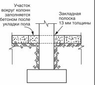 Tăierea cusăturilor în podele din beton