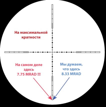 Setarea calculatorului pentru panorama hawke ev 4-12x40 - cu grila 1