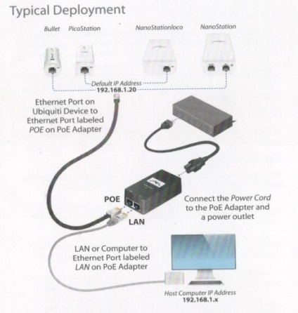 Setarea podului radio pe dispozitivele ubiquiti (ns - m2) - magazin online wireless