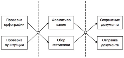 Know-how, prelegere, probleme de dezvoltare a aplicațiilor paralele