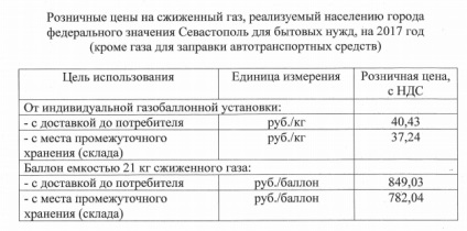 Noi tarife pentru energia electrică din apă și gaze de la 1 august 2017 în Rusia la