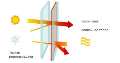 Fereastră nouă - întrebări frecvente