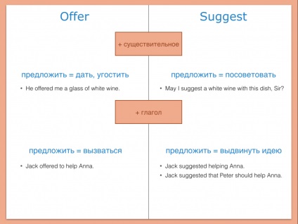 Oferiți și sugerați