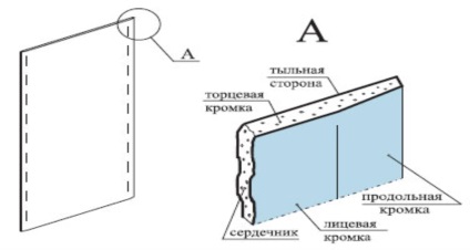 Decorarea plafonului dezvolta independent un design - totul despre gips-carton