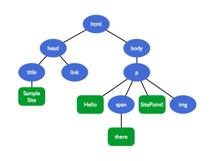 Optimizarea căii critice de redare