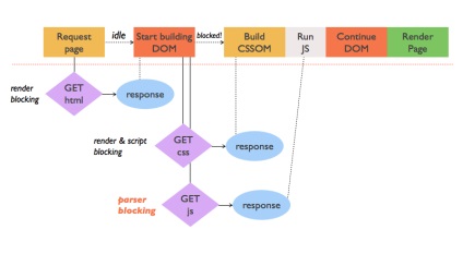 Optimizarea căii critice de redare