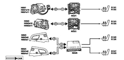 Scaune ortopedice mercedes-benz w220 1998-2005